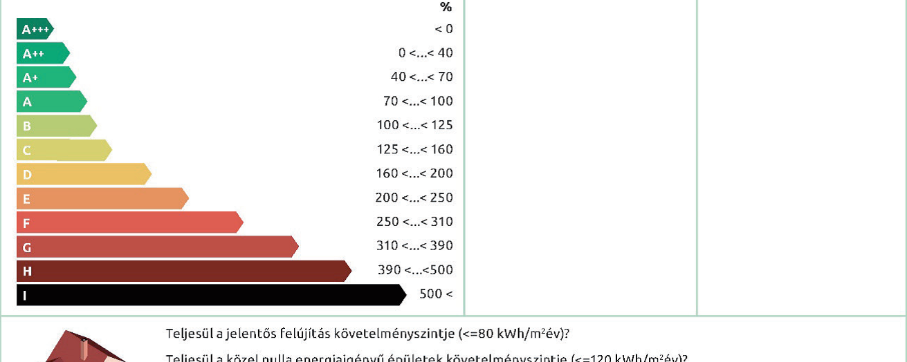 Energiahatékonyság rendelet melléklet