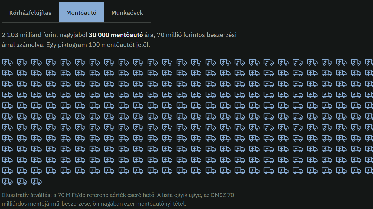 Folyamatosan frissülő weboldal összesíti a kormányzati feljelentéseket