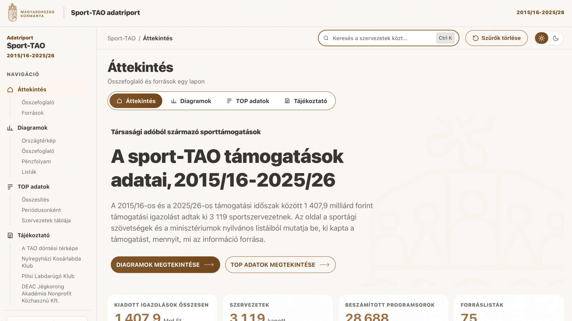 Összefoglaltuk a sport-tao-támogatások összegeit és kedvezményezettjeit