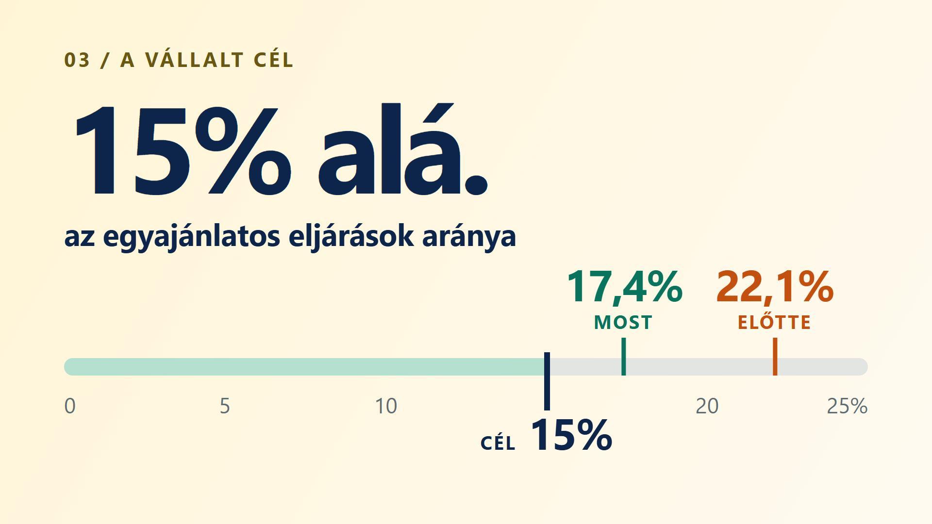 Egyajánlatos_06